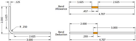 sheet metal bend allowance chart|how to calculate bend allowance.